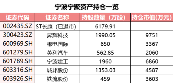 2023年股票配资 “低价”接盘莱绅通灵创始人股权，量化私募宁波宁聚的“新玩法”？