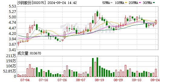 新手炒股配资平台 “钢铁沙皇”逝世 百亿A股变更实控人！