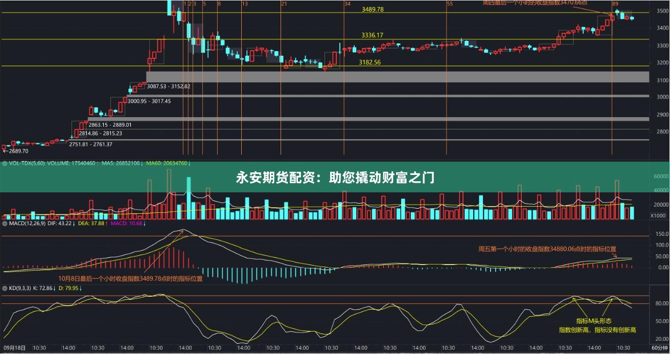 永安期货配资：助您撬动财富之门