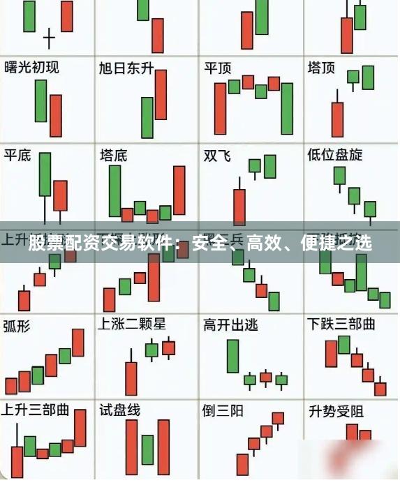 股票配资交易软件：安全、高效、便捷之选