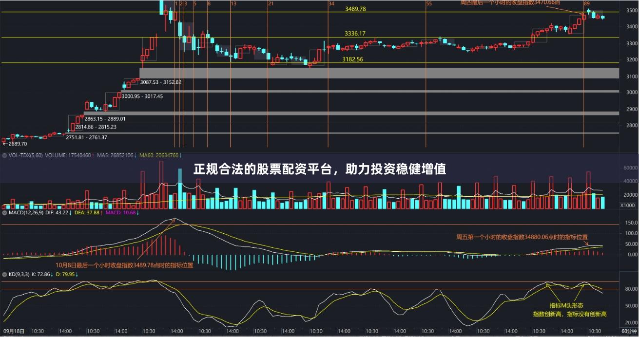 正规合法的股票配资平台，助力投资稳健增值