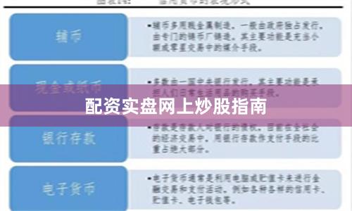 配资实盘网上炒股指南