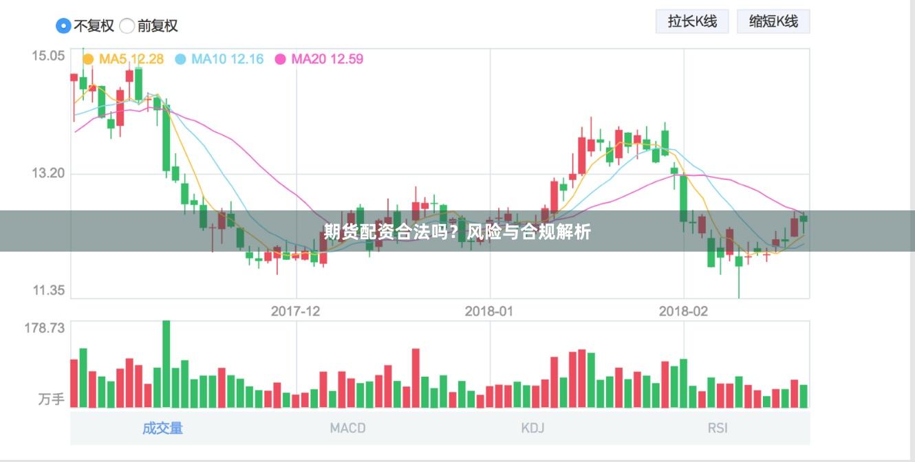 期货配资合法吗？风险与合规解析