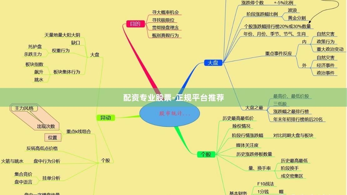 配资专业股票-正规平台推荐