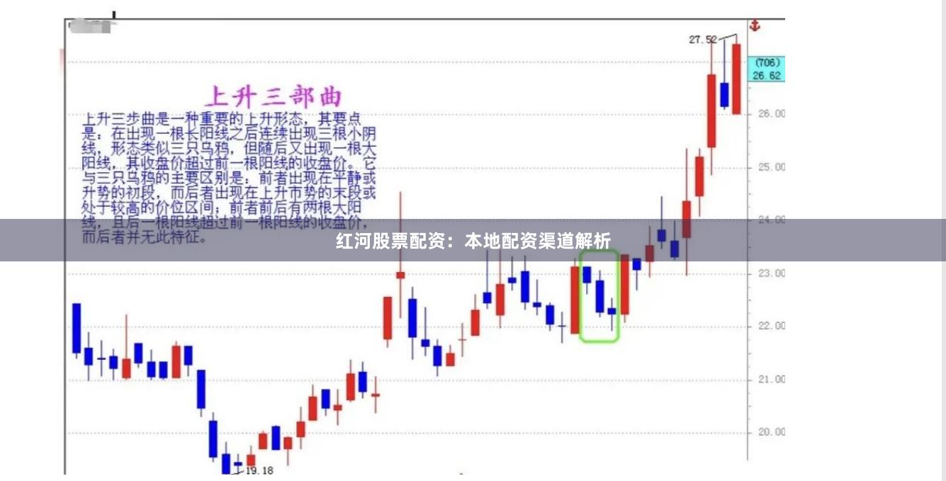 红河股票配资:本地配资渠道解析