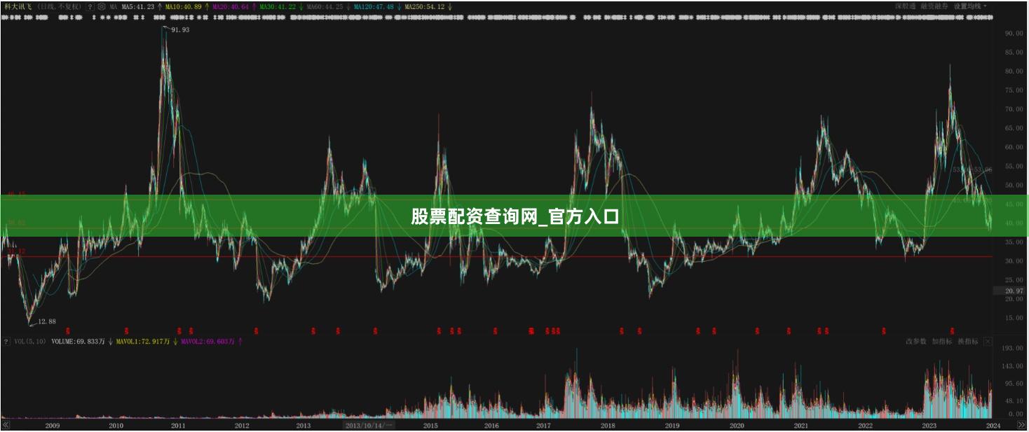 股票配资查询网_官方入口
