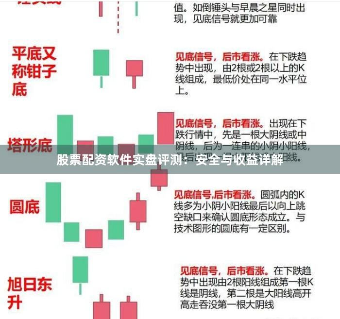 股票配资软件实盘评测：安全与收益详解