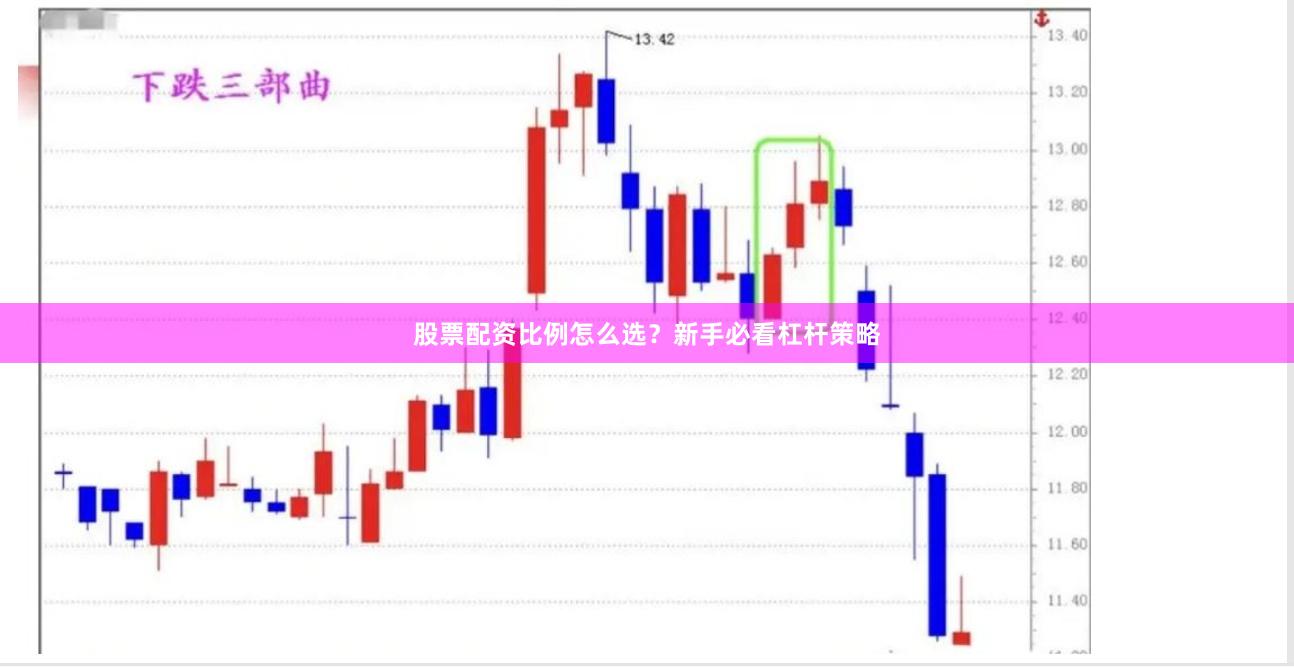 股票配资比例怎么选？新手必看杠杆策略